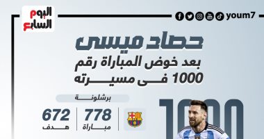 كأس العالم 2022.. رحلة ميسى الساحر الأرجنتينى فى 1000 مباراة.. إنفوجراف