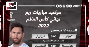 لا يفوتك.. جدول مواعيد مباريات ربع نهائى كأس العالم 2022.. إنفوجراف