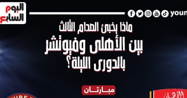 ماذا يخبئ اللقاء الثالث بين الأهلى وفيوتشر فى الدورى الليلة؟.. إنفو جراف