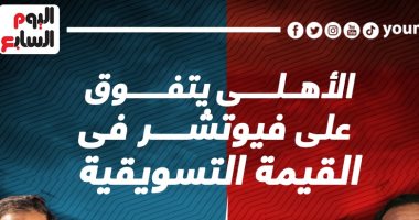 الأهلي يتفوق على فيوتشر فى القيمة التسويقية قبل لقاء الليلة.. إنفو جراف