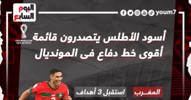 المغرب ضد كرواتيا.. أسود الأطلس يحصدون لقب أقوى دفاع بالمونديال.. إنفوجراف