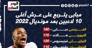 حصاد 2022.. أغلى 10 لاعبين فى العالم بعد كأس العالم “إنفوجراف”