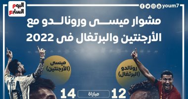 ميسى vs رونالدو.. مشوار ثنائى الأرجنتين والبرتغال فى حصاد 2022  “إنفو جراف”