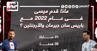 حصاد 2022.. ماذا قدم ميسي مع باريس سان جيرمان والأرجنتين؟ “إنفو جراف”