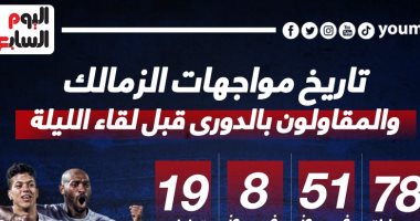 78 مباراة جمعت الزمالك والمقاولون قبل لقاء الليلة بالدوري.. إنفو جراف