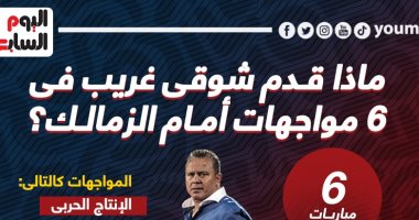 كشف حساب شوقى غريب أمام الزمالك قبل صدام الجبل الأخضر اليوم.. إنفو جراف