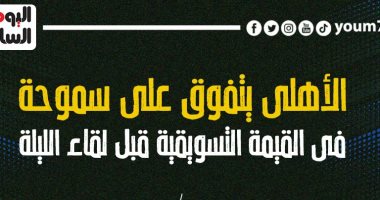 الأهلى يتفوق على سموحة في القيمة التسويقية قبل لقاء الليلة.. إنفو جراف