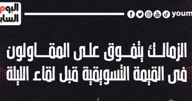 الزمالك يتفوق على المقاولون فى القيمة التسويقية قبل لقاء اليوم.. إنفو جراف