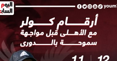 أرقام كولر مع الأهلى قبل مواجهة سموحة بالدوري.. إنفو جراف