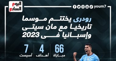 رودرى “ملك النص” يختتم موسمًا تاريخيًا مع السيتى ومنتخب إسبانيا .. إنفو جراف