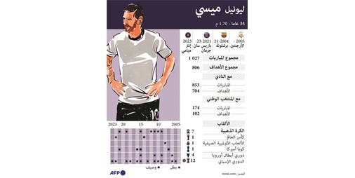 ميسي: حان الوقت للذهاب إلى إنتر ميامي.. وعرض برشلونة غامض