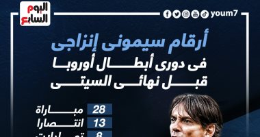 أرقام إنزاجي فى دوري أبطال أوروبا قبل نهائى مان سيتي والإنتر.. إنفو جراف