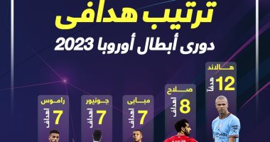 ترتيب هدافي دوري أبطال أوروبا 2023 بعد تتويج مان سيتى باللقب.. إنفو جراف