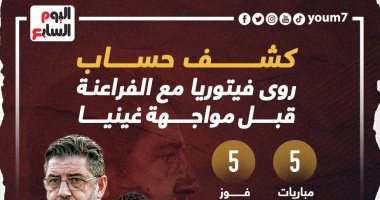 ماذا قدم فيتوريا مع منتخب مصر قبل مواجهة غينيا بتصفيات أفريقيا.. إنفوجراف