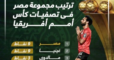 تعرف على ترتيب مجموعة منتخب مصر بتصفيات أفريقيا قبل مواجهة غينيا