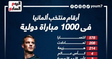 أرقام منتخب ألمانيا فى 1000 مباراة دولية.. إنفو جراف