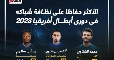 الشناوي الأكثر حفاظا على نظافة شباكه فى دورى أبطال أفريقيا 2023.. إنفوجراف