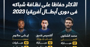 إنفوجراف.. أرقام إنريكي مع منتخب إسبانيا قبل تدريب باريس سان جيرمان