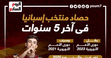 حصاد منتخب إسبانيا بطل دورى الأمم الأوروبية أخر 5 سنوات.. إنفوجراف