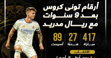 إنفوجراف.. أرقام تونى كروس فى 9 سنوات مع ريال مدريد