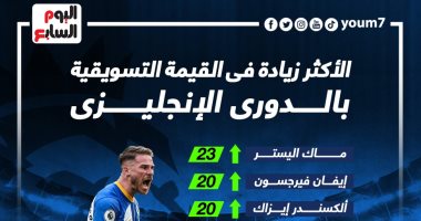 ماك اليستر الأكثر زيادة فى القيمة التسويقية بـ الدوري الإنجليزي.. إنفو جراف