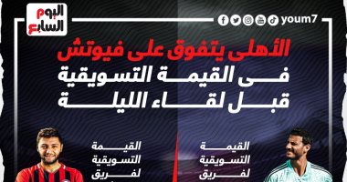 الأهلى يتفوق على فيوتشر فى القيمة التسويقية قبل لقاء الليلة.. إنفو جراف