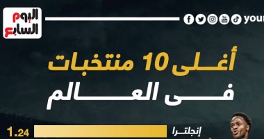 سيطرة أوروبية على قائمة أغلى 10 منتخبات فى العالم 2023.. إنفوجراف