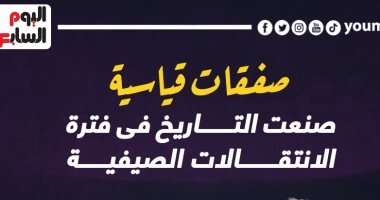 أغلى 10 صفقات في تاريخ ميركاتو الصيف.. نيمار يتصدر ومبابي وصيفا “إنفوجراف”