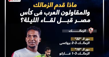 ماذا قدم الزمالك والمقاولون فى كأس مصر قبل لقاء الليلة؟ إنفوجراف