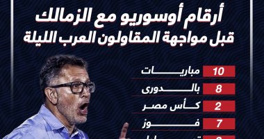 أرقام أوسوريو مع الزمالك قبل مواجهة المقاولون العرب الليلة.. إنفو جراف