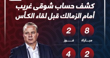 كشف حساب شوقى غريب أمام الزمالك قبل لقاء الكأس الليلة.. إنفو جراف