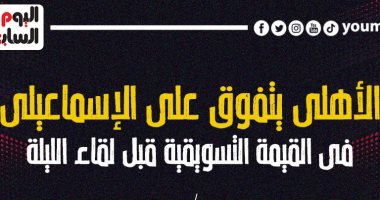 الأهلى يتفوق على الإسماعيلى فى القيمة التسويقية قبل لقاء الليلة.. إنفوجراف