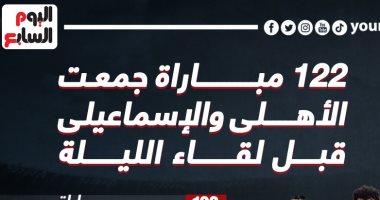 122 مباراة جمعت الأهلى والإسماعيلى فى الدورى قبل صدام الليلة.. إنفو جراف