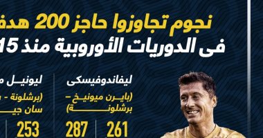 4 لاعبين تجاوزا حاجز 200 هدف فى الدوريات الأوروبية منذ 2015 .. إنفو جراف