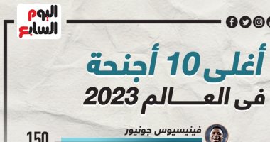 فينسيوس يتربع على صدارة قائمة أغلى 10 أجنحة فى العالم.. إنفوجراف