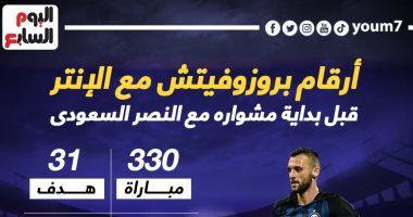 ماذا قدم الكرواتى بروزوفيتش قبل مغامرته الجديدة مع النصر السعودى؟ .. إنفو جراف