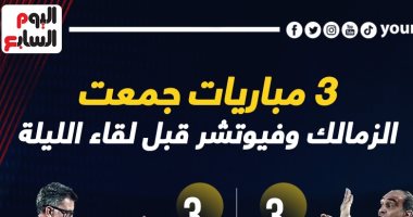 الزمالك لا يعرف الخسارة أمام فيوتشر قبل لقاء الليلة فى الدورى.. إنفو جراف