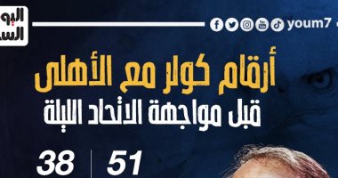 أرقام كولر مع الأهلى قبل مواجهة الاتحاد السكندري الليلة.. إنفو جراف