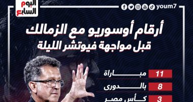 أرقام أوسوريو مع الزمالك قبل مواجهة فيوتشر الليلة.. إنفو جراف