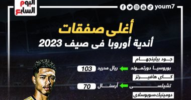 بيلينجهام يتصدر أغلى 7 صفقات فى انتقالات صيف 2023.. إنفو جراف