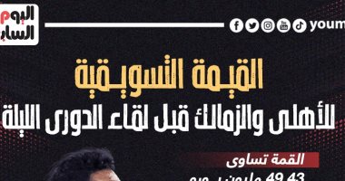 القيمة التسويقية للأهلى والزمالك قبل لقاء الدورى الليلة.. إنفوجراف