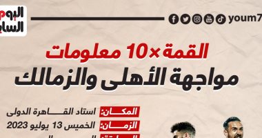 القمة × 10 معلومات.. الأهلى والزمالك فى صراع مسك الختام بالدورى.. إنفوجراف