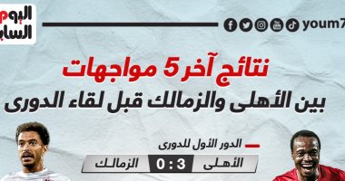 نتائج آخر 5 مواجهات بين الأهلى والزمالك قبل كلاسيكو الليلة.. إنفوجراف