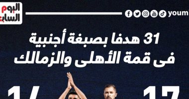 31 هدفا تحمل ذكريات شجرة هدافين الأهلى والزمالك الاجانب.. إنفو جراف