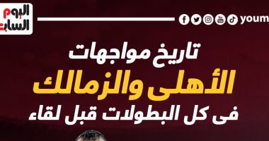 تاريخ مواجهات الأهلى والزمالك فى كل البطولات قبل لقاء الليلة.. إنفو جراف