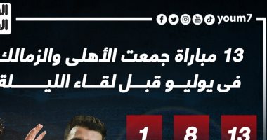 13 مباراة جمعت الأهلى والزمالك فى يوليو قبل لقاء الليلة.. إنفو جراف