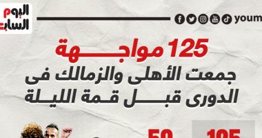 125 مواجهة جمعت الأهلى والزمالك فى الدورى قبل قمة الليلة.. إنفو جراف