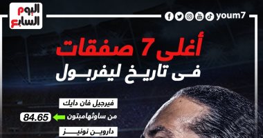 7 صفقات قياسية صنعت التاريخ فى ميركاتو ليفربول.. إنفو جراف