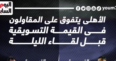 الأهلي يتفوق على المقاولون فى القيمة التسويقية قبل لقاء الليلة.. إنفو جراف