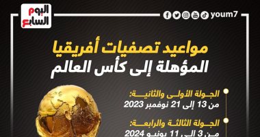 مواعيد تصفيات أفريقيا المؤهلة لكأس العالم 2026 بمشاركة مصر.. إنفو جراف